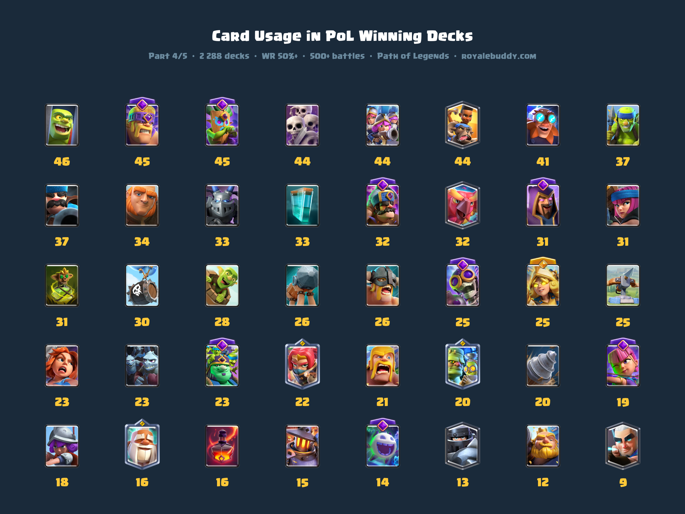 Win rate is a bad way to rank cards — and I think I found a better one