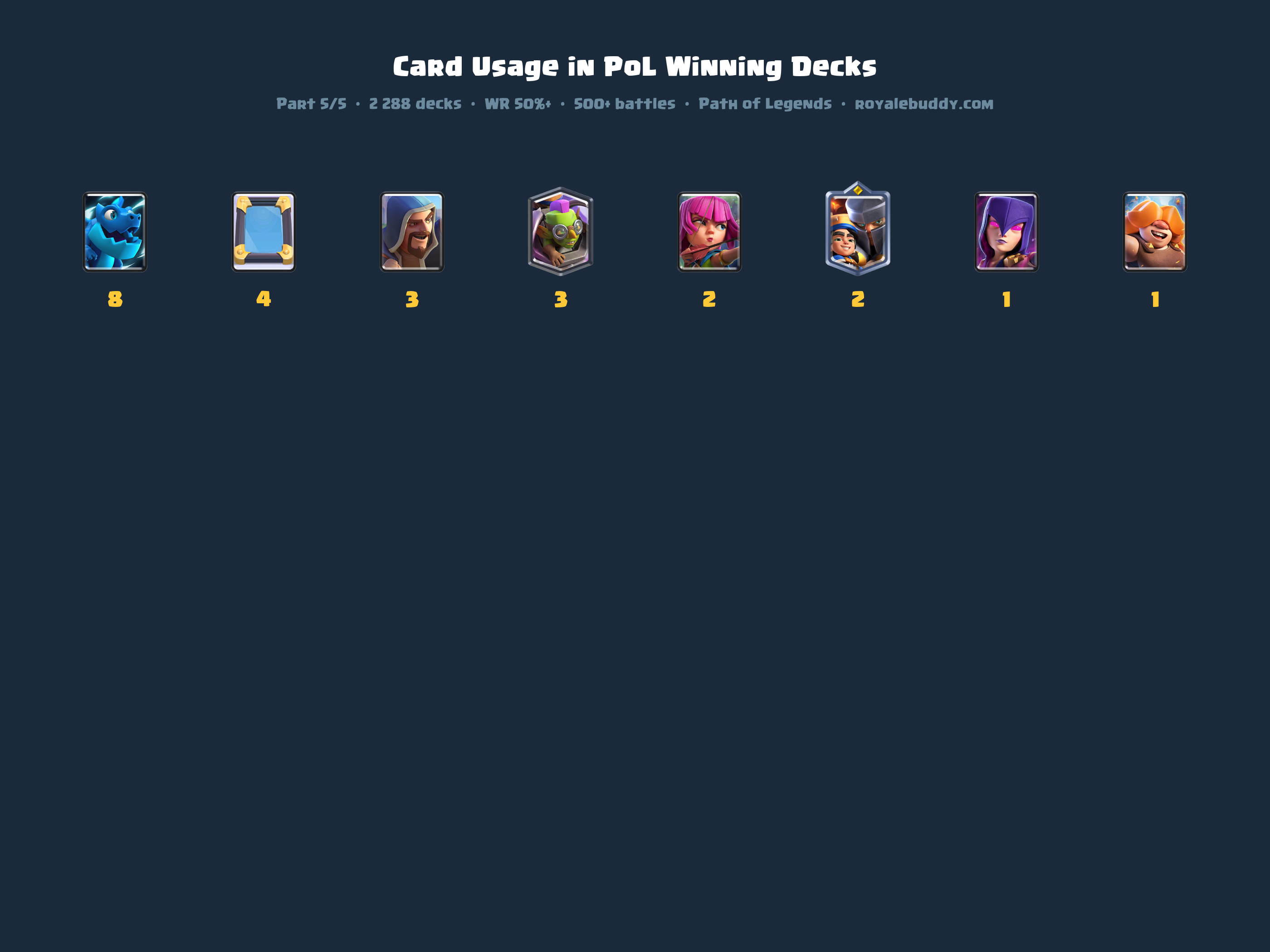 Win rate is a bad way to rank cards — and I think I found a better one