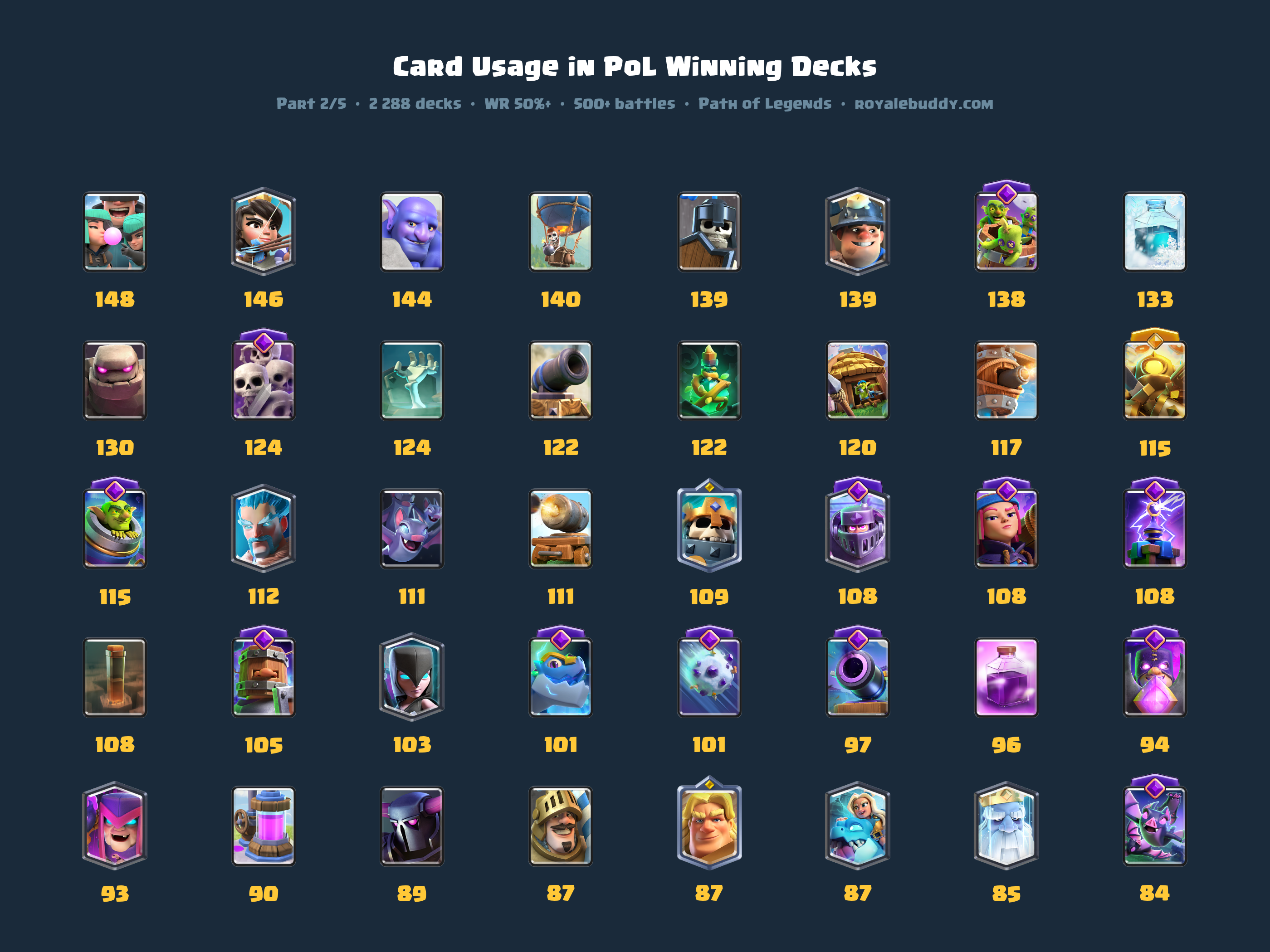 Win rate is a bad way to rank cards — and I think I found a better one