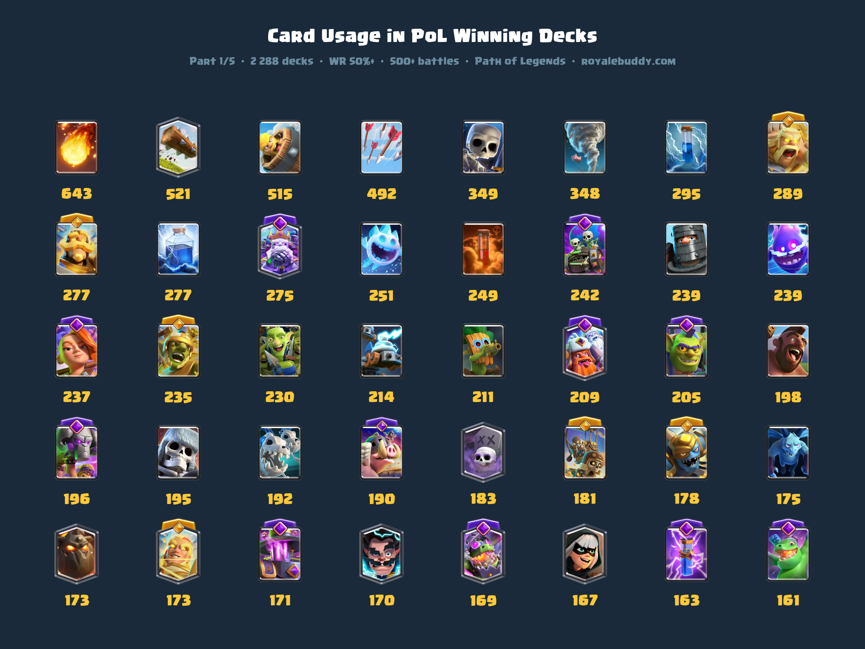 Win rate is a bad way to rank cards — and I think I found a better one