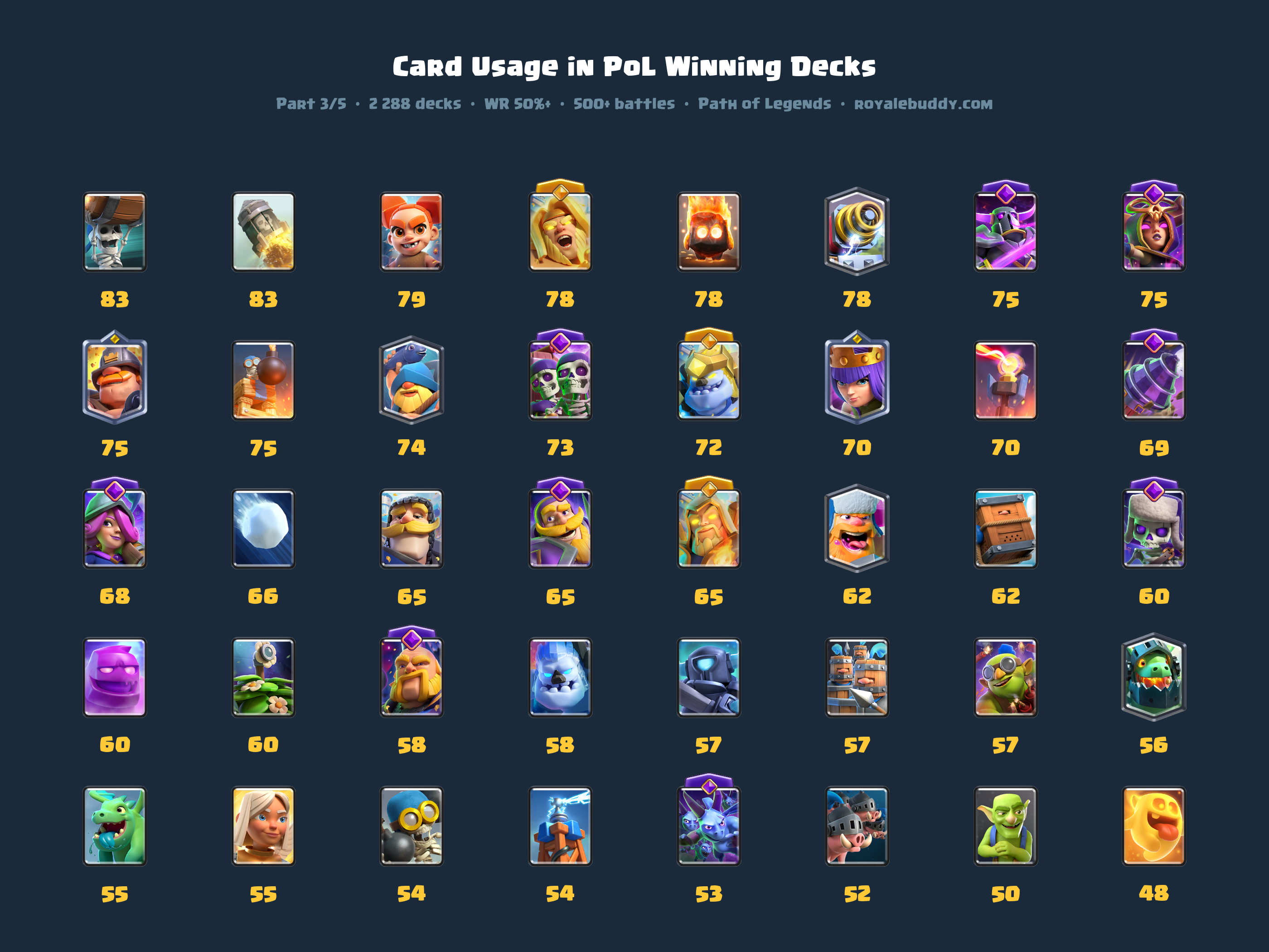 Win rate is a bad way to rank cards — and I think I found a better one